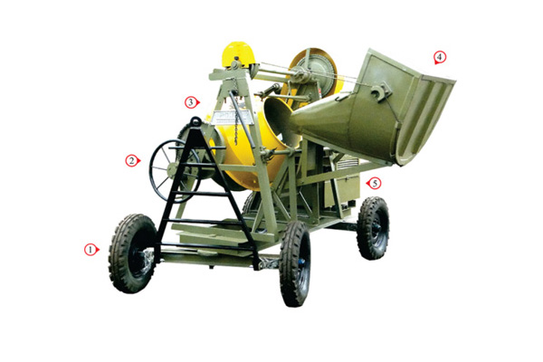 Aaditya Equipments